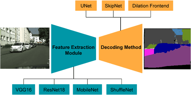 Figure 1 for RTSeg: Real-time Semantic Segmentation Comparative Study