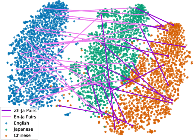 Figure 3 for Language Transfer for Early Warning of Epidemics from Social Media
