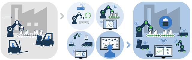 Figure 2 for Leveraging Machine Learning for Industrial Wireless Communications
