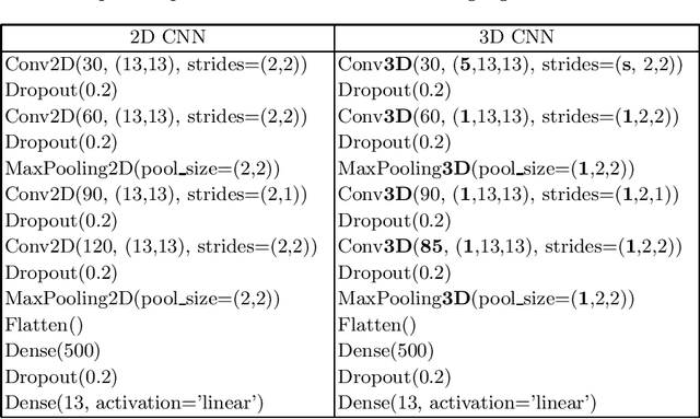 Figure 2 for 3D Convolutional Neural Networks for Ultrasound-Based Silent Speech Interfaces