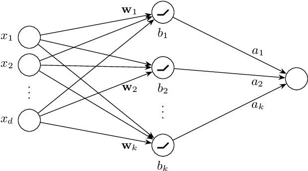 Figure 1 for The Computational Complexity of ReLU Network Training Parameterized by Data Dimensionality