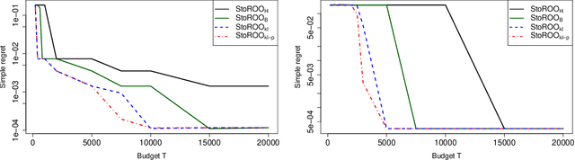Figure 3 for X-Armed Bandits: Optimizing Quantiles and Other Risks