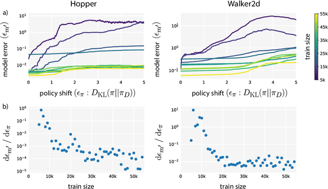 Figure 1 for When to Trust Your Model: Model-Based Policy Optimization