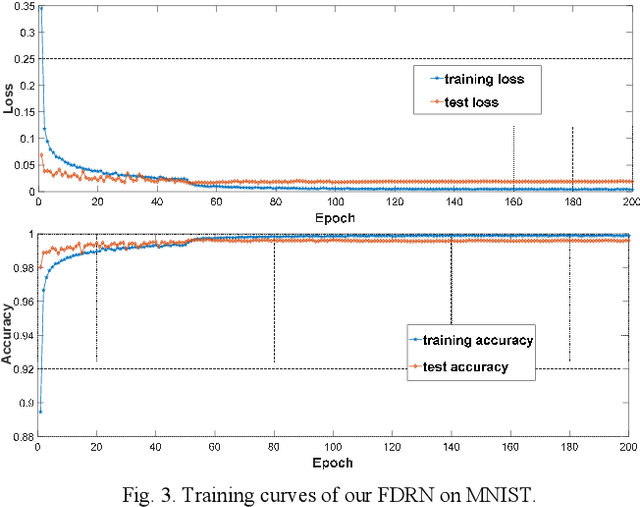 Figure 3 for Fast Dense Residual Network: Enhancing Global Dense Feature Flow for Text Recognition