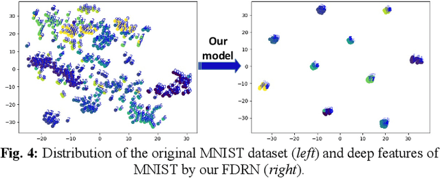 Figure 4 for Fast Dense Residual Network: Enhancing Global Dense Feature Flow for Text Recognition