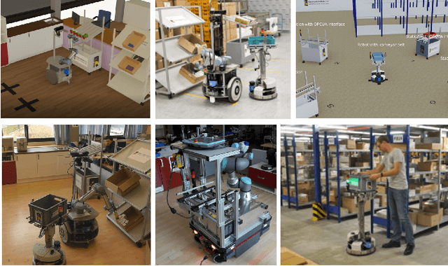 Figure 1 for Industry 4.0 Asset Administration Shell (AAS): Interoperable Skill-Based Service-Robots