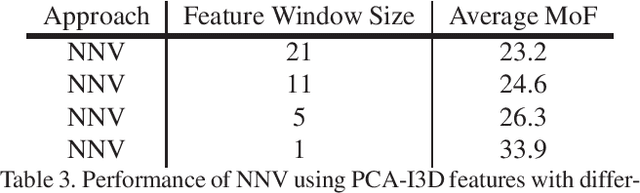 Figure 3 for On Evaluating Weakly Supervised Action Segmentation Methods