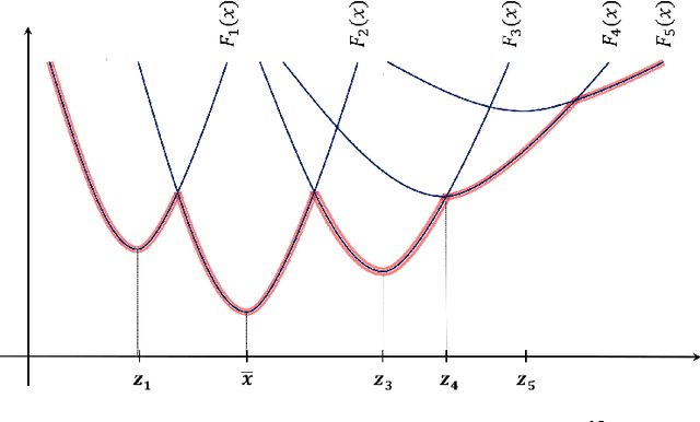 Figure 3 for Nonsmooth Analysis and Subgradient Methods for Averaging in Dynamic Time Warping Spaces