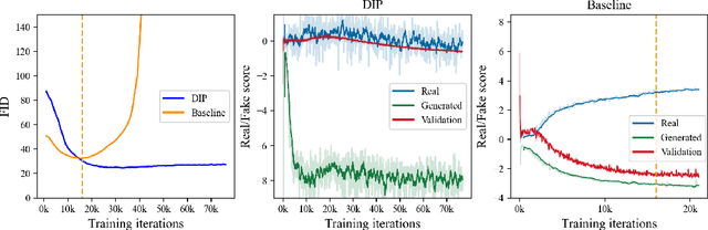 Figure 3 for Data Instance Prior for Transfer Learning in GANs