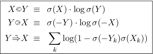 Figure 3 for A Vector Space for Distributional Semantics for Entailment