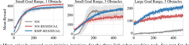 Figure 1 for RMP2: A Structured Composable Policy Class for Robot Learning