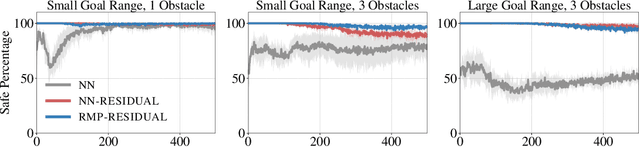 Figure 2 for RMP2: A Structured Composable Policy Class for Robot Learning