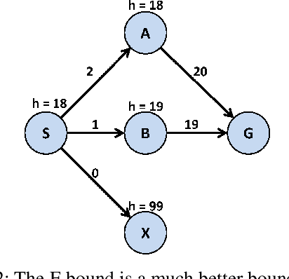 Figure 2 for Error Analysis and Correction for Weighted A*'s Suboptimality (Extended Version)