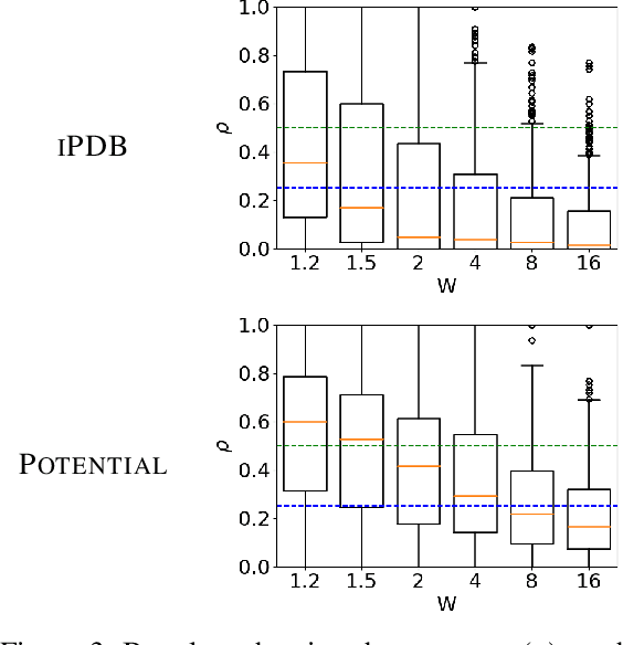 Figure 3 for Error Analysis and Correction for Weighted A*'s Suboptimality