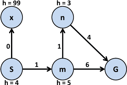 Figure 4 for Error Analysis and Correction for Weighted A*'s Suboptimality (Extended Version)