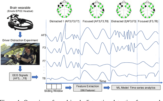 Figure 1 for Detecting Driver's Distraction using Long-term Recurrent Convolutional Network