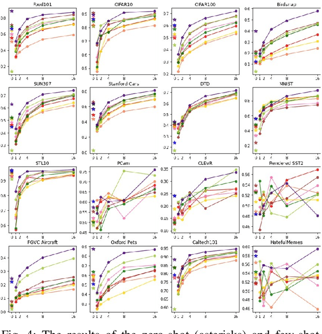 Figure 4 for RuCLIP -- new models and experiments: a technical report