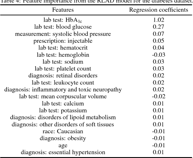 Figure 4 for Learning Optimal Personalized Treatment Rules Using Robust Regression Informed K-NN