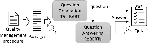 Figure 1 for Generating Quizzes to Support Training on Quality Management and Assurance in Space Science and Engineering