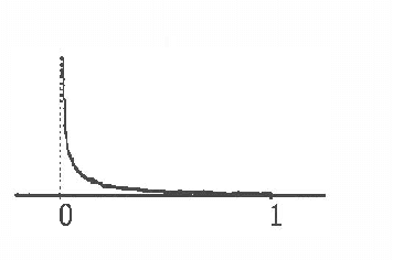 Figure 2 for Calculating Uncertainty Intervals From Conditional Convex Sets of Probabilities