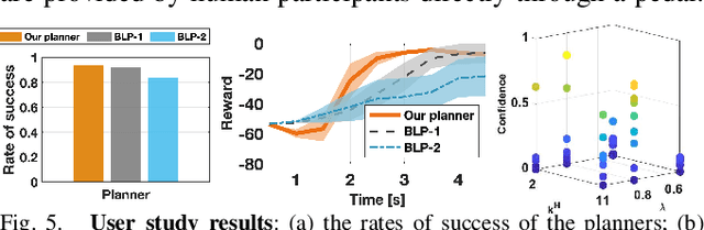 Figure 4 for Anytime Game-Theoretic Planning with Active Reasoning About Humans' Latent States for Human-Centered Robots