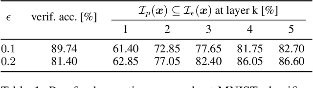 Figure 2 for Shared Certificates for Neural Network Verification