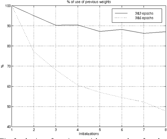 Figure 3 for ADPCM with nonlinear prediction