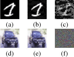 Figure 3 for Measuring Neural Net Robustness with Constraints