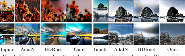 Figure 1 for Joint Bilateral Learning for Real-time Universal Photorealistic Style Transfer