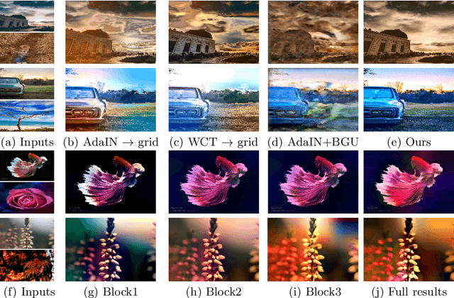 Figure 3 for Joint Bilateral Learning for Real-time Universal Photorealistic Style Transfer