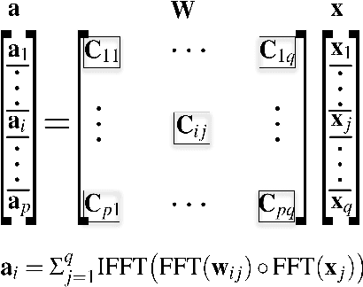 Figure 1 for Towards Ultra-High Performance and Energy Efficiency of Deep Learning Systems: An Algorithm-Hardware Co-Optimization Framework