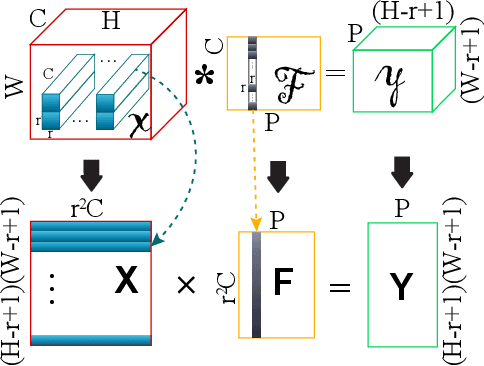 Figure 3 for Towards Ultra-High Performance and Energy Efficiency of Deep Learning Systems: An Algorithm-Hardware Co-Optimization Framework