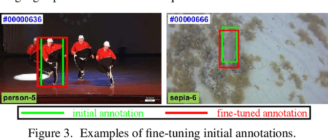 Figure 4 for LaSOT: A High-quality Benchmark for Large-scale Single Object Tracking