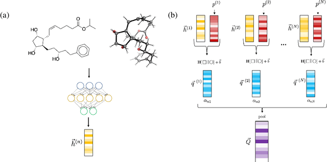 Figure 3 for Molecular machine learning with conformer ensembles