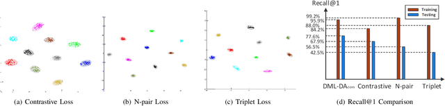 Figure 1 for Deep Metric Learning with Density Adaptivity