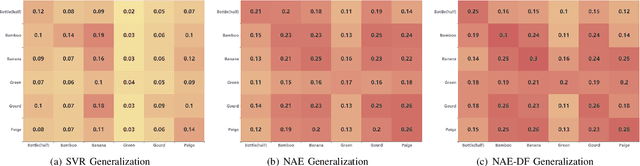 Figure 2 for Neural Motion Prediction for In-flight Uneven Object Catching