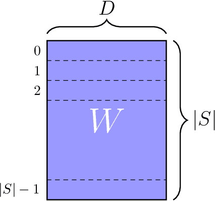 Figure 1 for Compositional Embeddings Using Complementary Partitions for Memory-Efficient Recommendation Systems