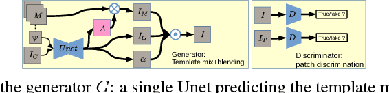 Figure 1 for Copy the Old or Paint Anew? An Adversarial Framework for  Parametric Image Stylization