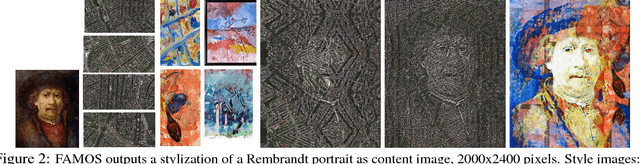 Figure 2 for Copy the Old or Paint Anew? An Adversarial Framework for  Parametric Image Stylization