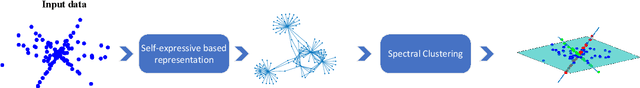 Figure 1 for Revisiting data augmentation for subspace clustering