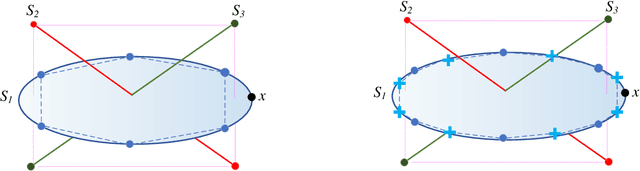 Figure 2 for Revisiting data augmentation for subspace clustering