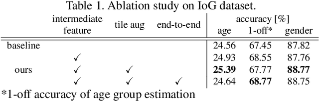 Figure 2 for FOSS: Multi-Person Age Estimation with Focusing on Objects and Still Seeing Surroundings