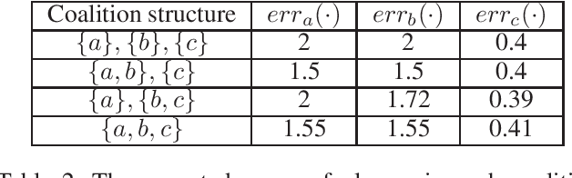 Figure 2 for Model-sharing Games: Analyzing Federated Learning Under Voluntary Participation