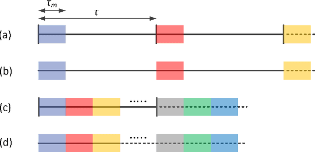 Figure 4 for 56 GBaud PAM-4 100 km Transmission System with Photonic Processing Schemes