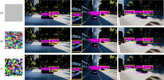 Figure 1 for CCA: Exploring the Possibility of Contextual Camouflage Attack on Object Detection