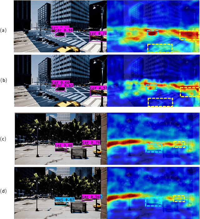 Figure 4 for CCA: Exploring the Possibility of Contextual Camouflage Attack on Object Detection