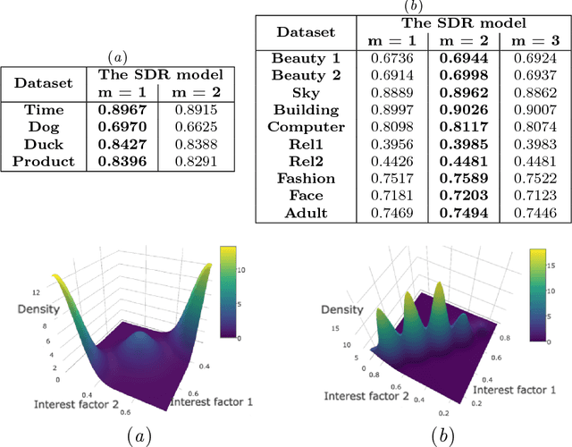 Figure 4 for Distinguishing Question Subjectivity from Difficulty for Improved Crowdsourcing