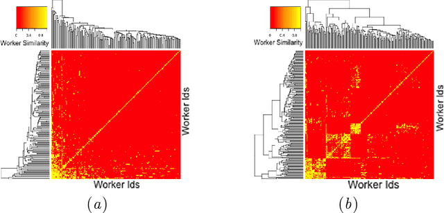 Figure 1 for Distinguishing Question Subjectivity from Difficulty for Improved Crowdsourcing