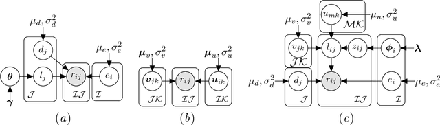 Figure 3 for Distinguishing Question Subjectivity from Difficulty for Improved Crowdsourcing