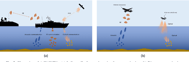 Figure 2 for Security of Underwater and Air-Water Wireless Communication